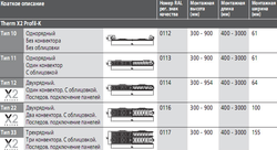 FK0120509 - Стальной профильный радиатор Kermi тип 12 Profil-K H500 L900