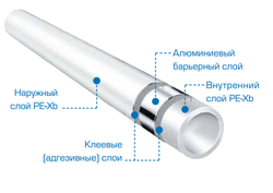 SPM-0001-101620 - Труба металлопластиковая 16х2,0 Stout (Бухта 100м)